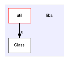 liba